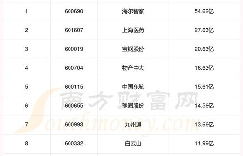 电子商务专业学费多少钱