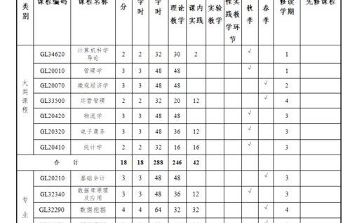 电子商务专业报名费