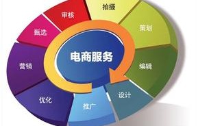 电子商务物流专业理工科