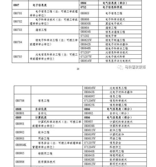 电子商务专业面试评估表