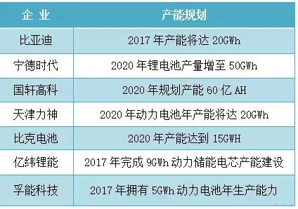 山东铝业电子商务专业代码