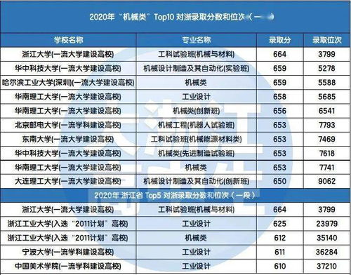 电子商务及法律专业技能