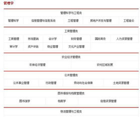 电子商务算几大类别专业