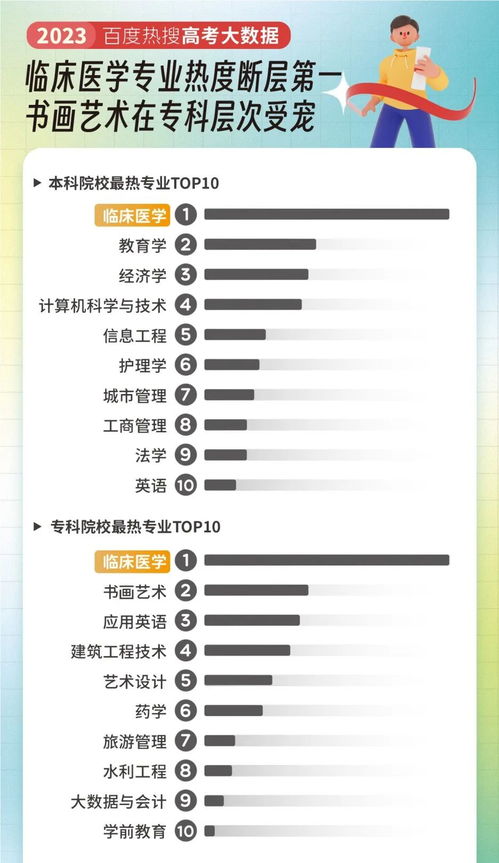 潮州专业电子商务零售价